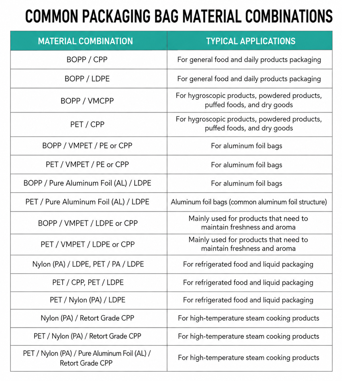 <p>Materials Designed for Product Protection</p>